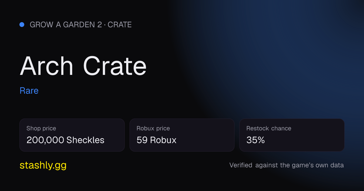 Arch Crate — verified figures from Stashly