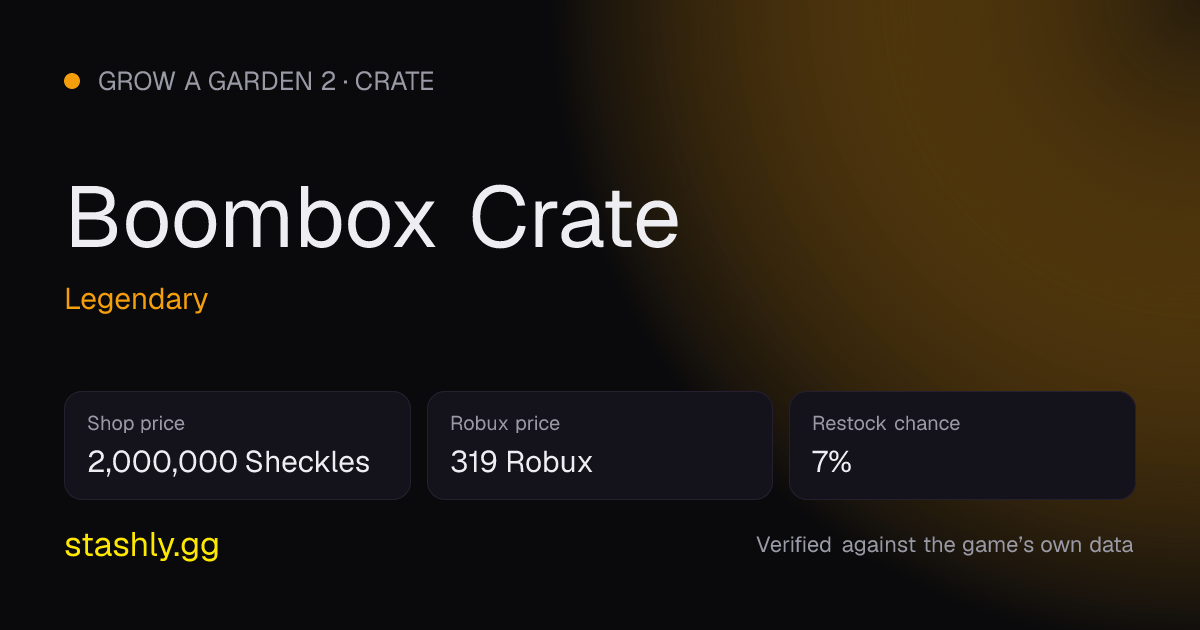 Boombox Crate — verified figures from Stashly