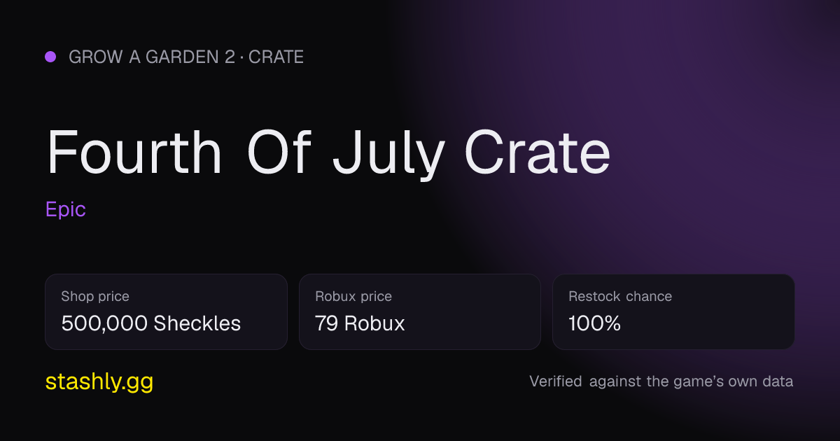 Fourth Of July Crate — verified figures from Stashly