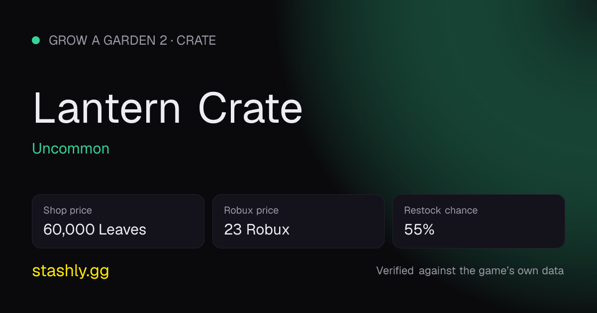 Lantern Crate — verified figures from Stashly