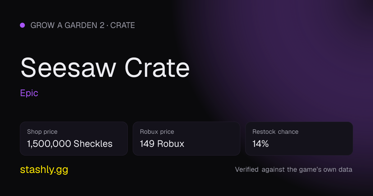 Seesaw Crate — verified figures from Stashly