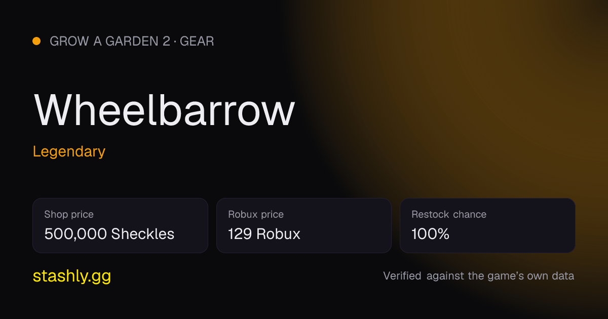 Wheelbarrow — verified figures from Stashly