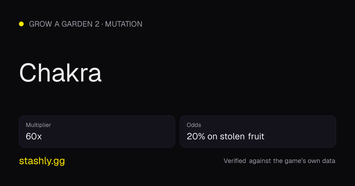 Chakra — verified figures from Stashly