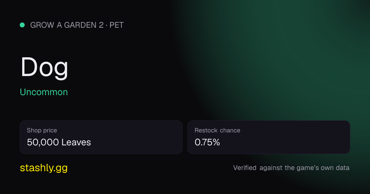 Dog — verified figures from Stashly