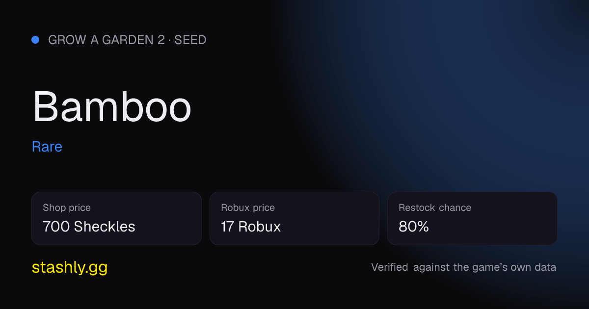 Bamboo — verified figures from Stashly