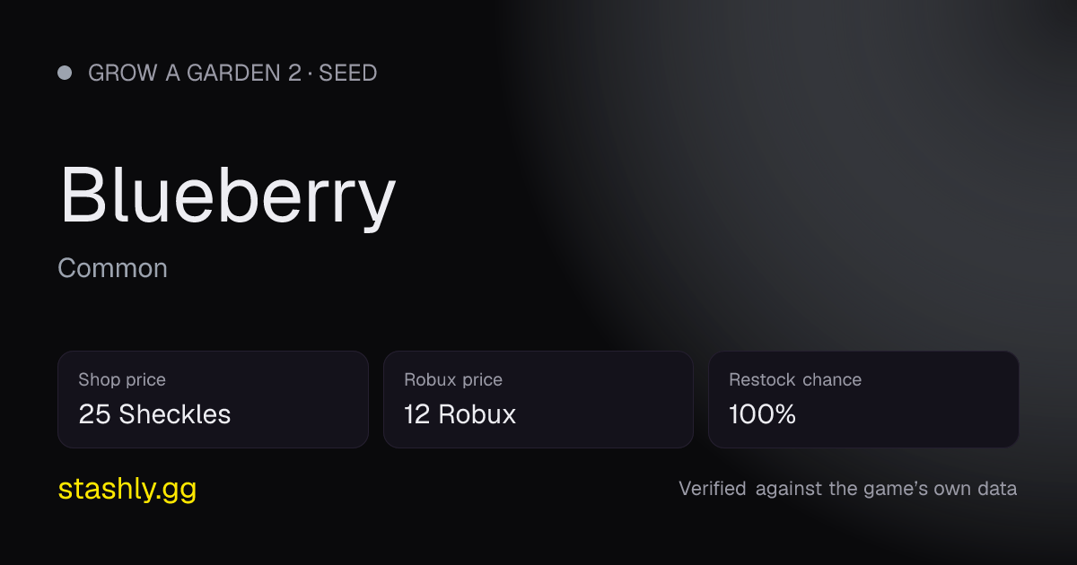 Blueberry — verified figures from Stashly