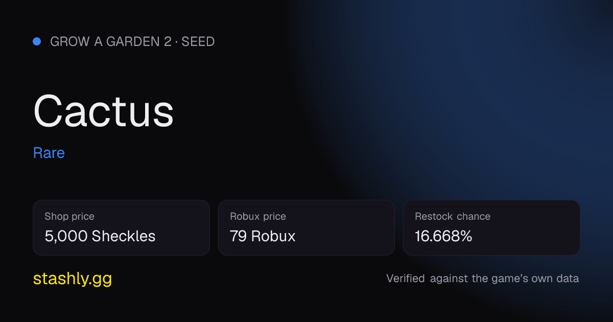 Cactus — verified figures from Stashly