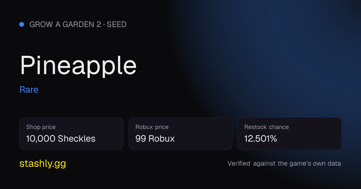 Pineapple — verified figures from Stashly