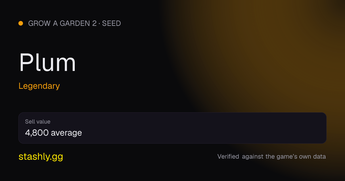 Plum — verified figures from Stashly