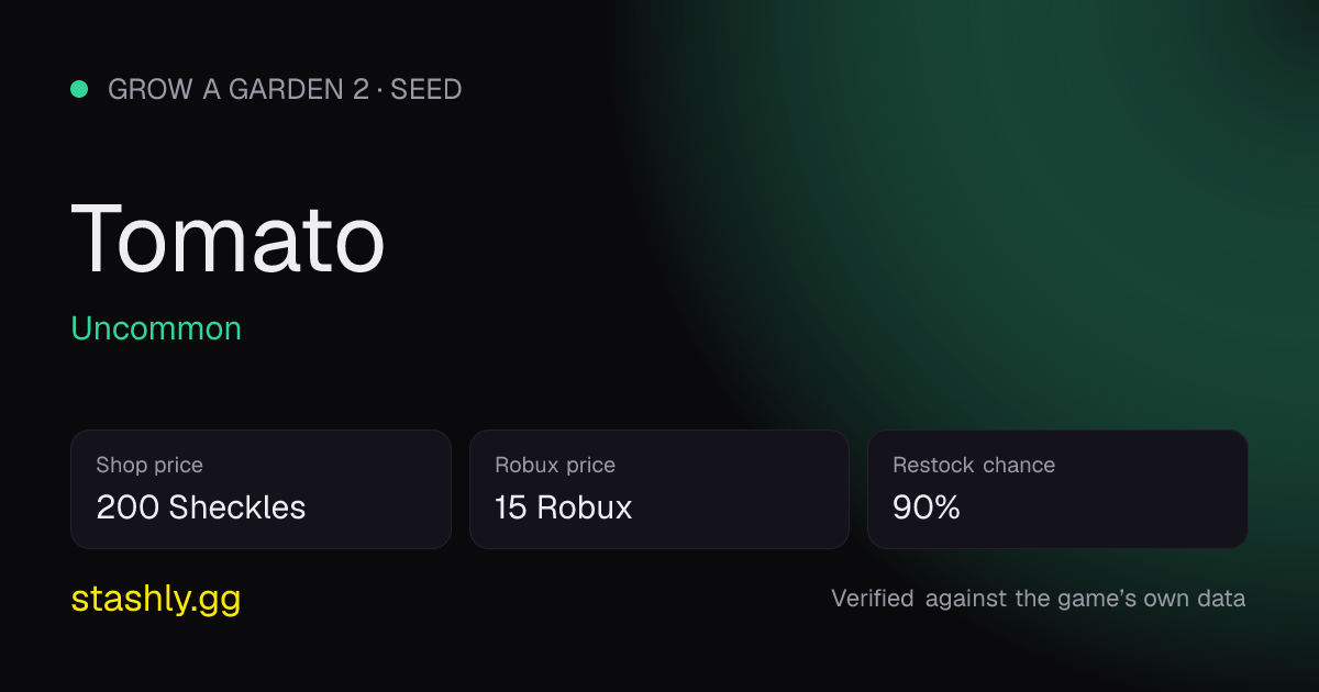 Tomato — verified figures from Stashly