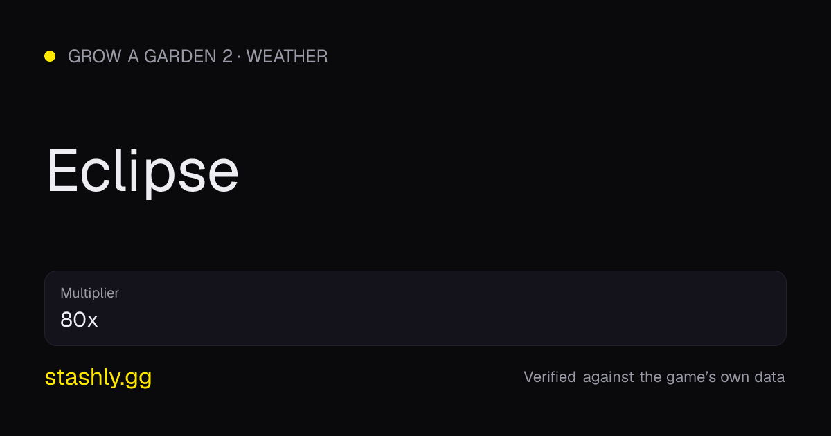 Eclipse — verified figures from Stashly